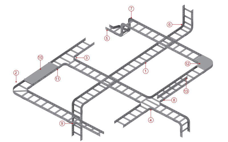 Cable Ladder Load Capacity & Support Span Guide